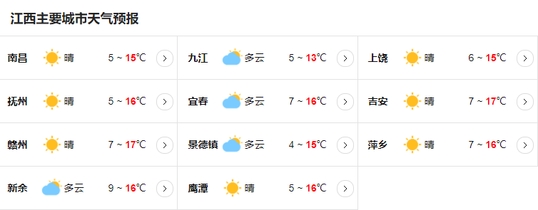 江西今明两天云量较多部分地区有小雨 出行需注意防雨防滑