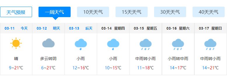 今明湖南以多云到晴天为主 长沙气温直冲23℃