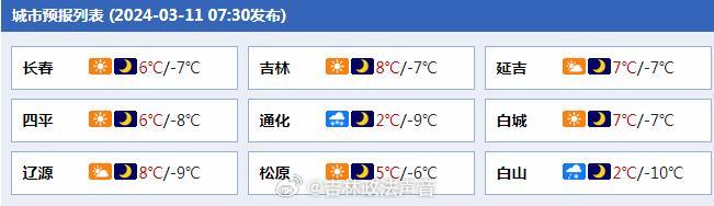 吉林2024年3月11日天气预报 福建今天阴雨天气持续