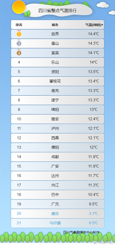 四川2024年3月12日天气预报 广东明后天阴雨天气再次来袭