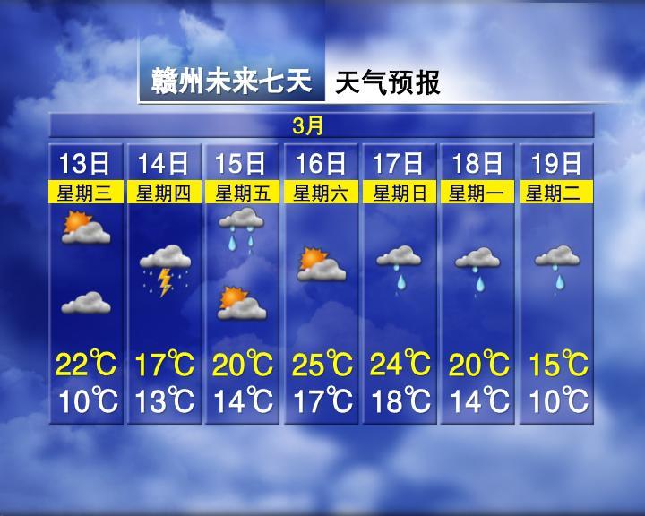 江西2024年3月13日天气预报 广东今起三天雨水天气来临