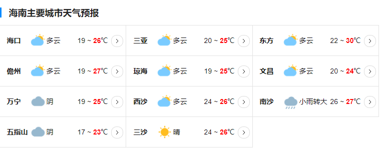 海南气温最高34℃ 海口未来三天天气总体平稳