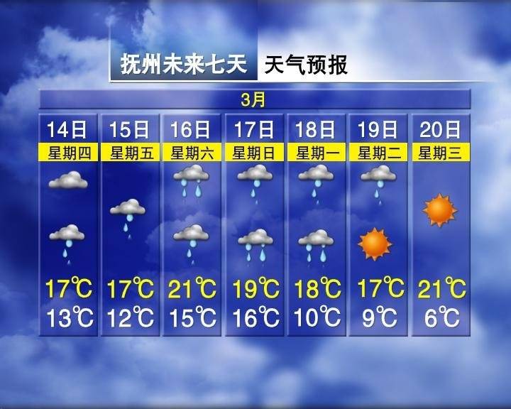 江西2024年3月14日天气预报 冷空气将带来大风和沙尘天气