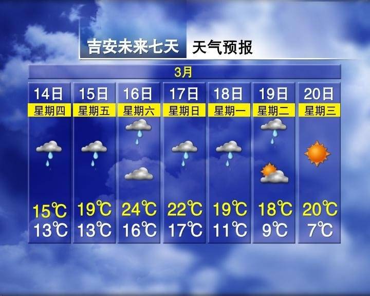 江西2024年3月14日天气预报 冷空气将带来大风和沙尘天气