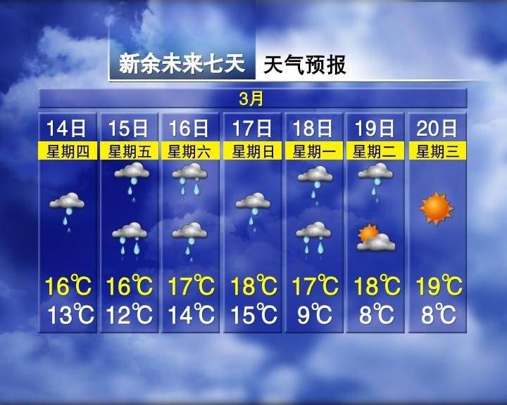 江西2024年3月14日天气预报 冷空气将带来大风和沙尘天气