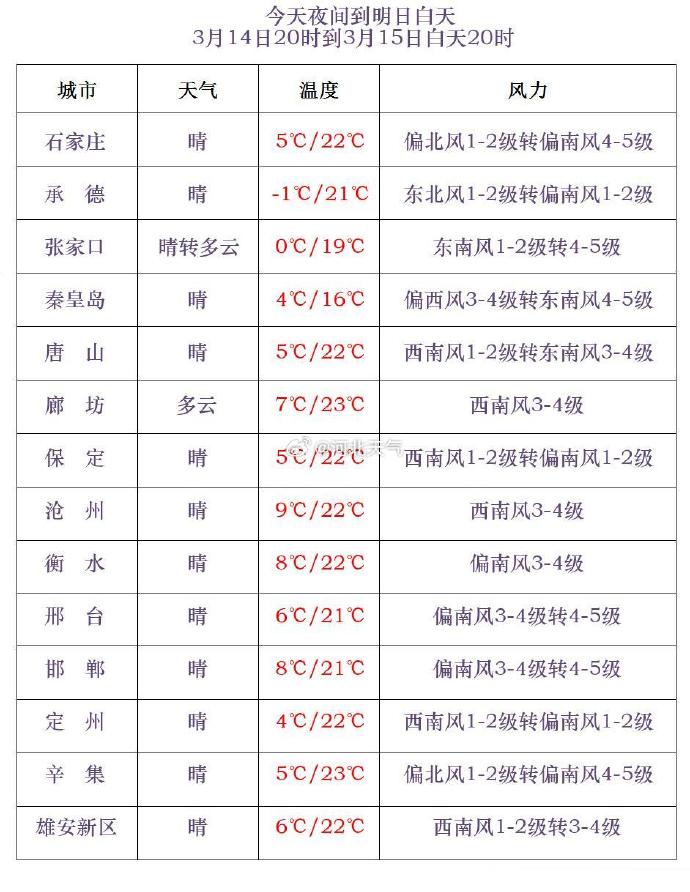 河北2024年3月15日天气预报 冷空气影响我国大部地区